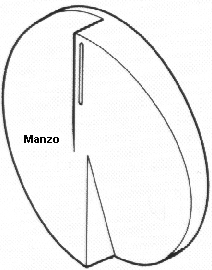 MANOPOLA TIMER P610